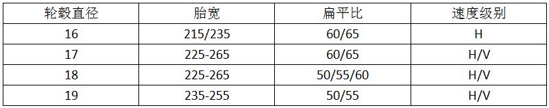 四驱suv车型推荐AT轮胎,舒适和越野兼顾的suv推荐