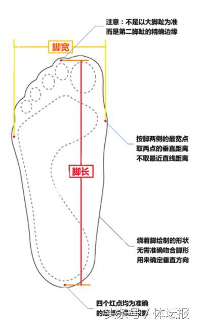 海淘新手怎么选鞋,海淘选品的方法和技巧