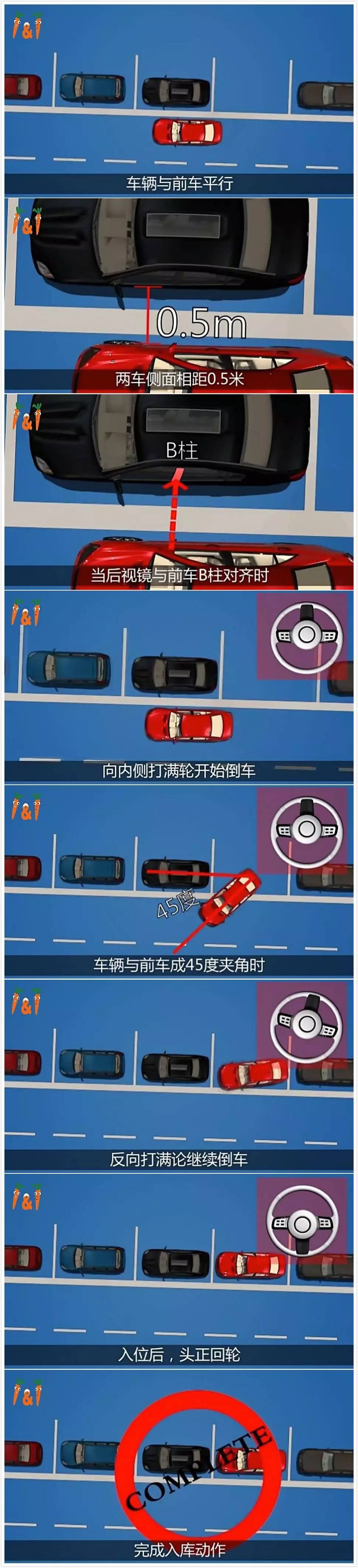 科目二侧方倒库车内如何找准点位,科二倒车入库时怎么掌握停车点