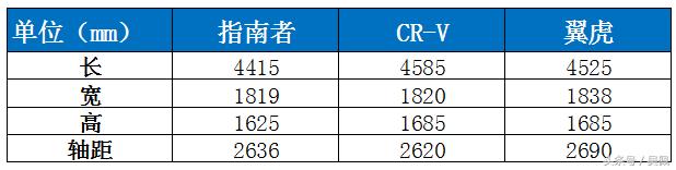 jeep指南者三滤推荐,三问青岛