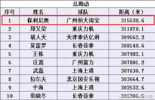 巅峰保利尼奥有多强,数据证明nba夺冠几率