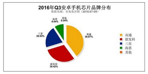 oppovivo小米跨系统一键转移,小米oppovivo平板系统适配