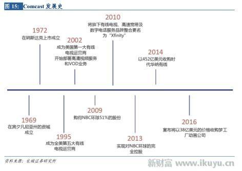 打破移动、电信、联通三足鼎立之势，电视网将变成第四张通信网