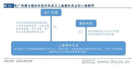 打破移动、电信、联通三足鼎立之势，电视网将变成第四张通信网
