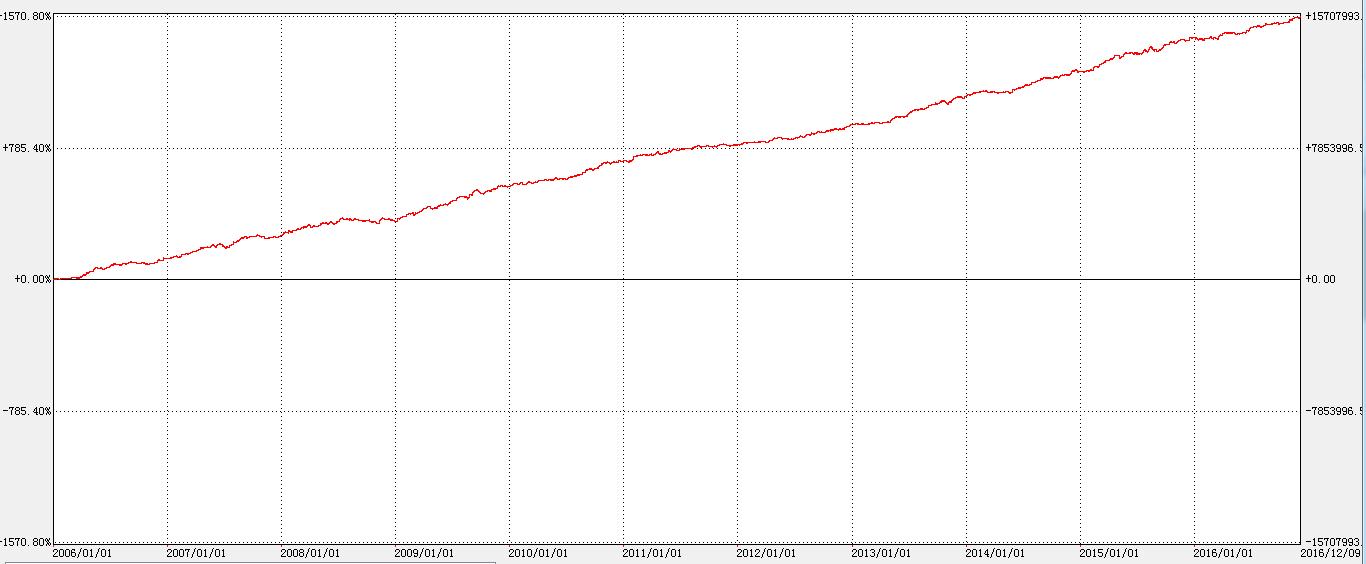 追涨和低吸哪个成功率高,短线是追涨还是低吸