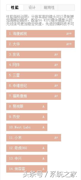 家用监控摄像头什么牌子好,户外监控摄像头排行榜前十名