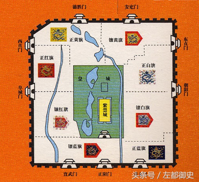 上三旗和下五旗的区别,什么是上三旗下五旗