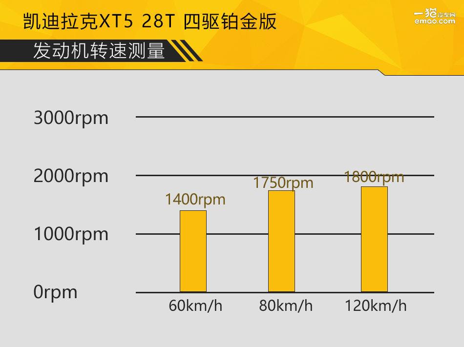 凯迪拉克xt5霸气测评,凯迪拉克xt5的真实测评