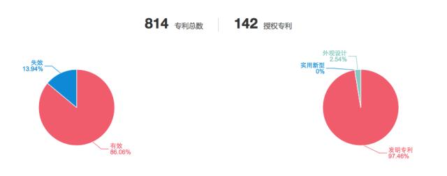 估值90亿变8亿的医疗独角兽，成全美最大创业*局骗**？