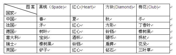 扑克牌其中蕴含的意义和故事,扑克牌背后的文化