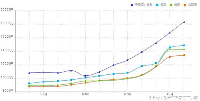 盛世长安合集,长安区盛世长安优缺点