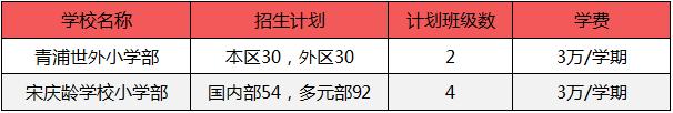 这个区正在布局和引进哪些幼小初名校？附现有教育资源盘点