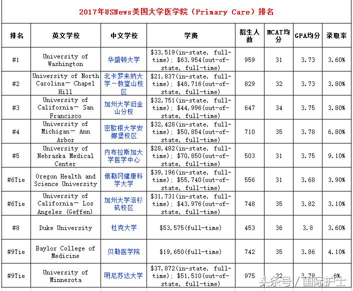 中国护士去德国靠谱吗,护理学国外留学