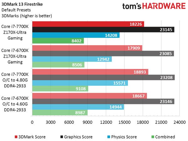 英特尔corei7-7700k四核,英特尔corei7-77003.60ghz四核跑分