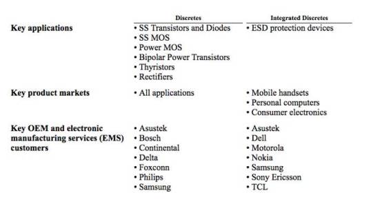 nxp和高通,飞利浦nxp深度分析