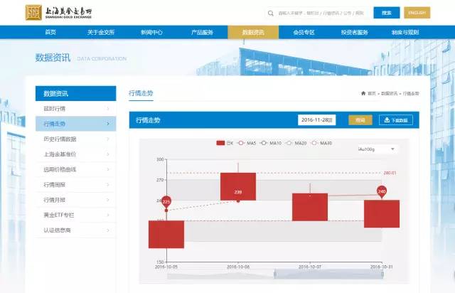 金交所官网首页,用全新的自己遇见你