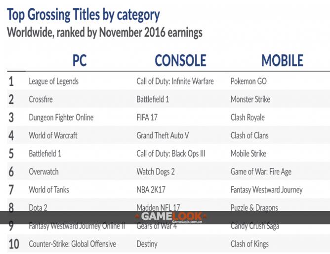 今年国内游戏市场收入破3000亿,上半年中国游戏产业报告