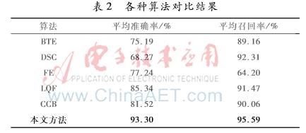 根据html文档构建dom树,基于html和css构建web项目