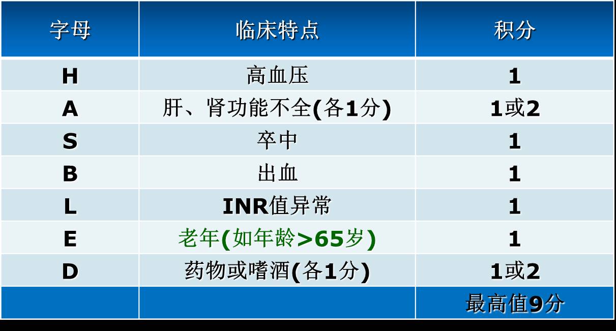 老年房颤心率控制到多少最好,房颤诊疗指南2023