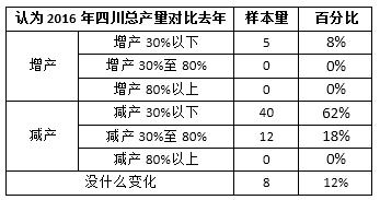 四川牛膝产地调查,川牛膝产地加工