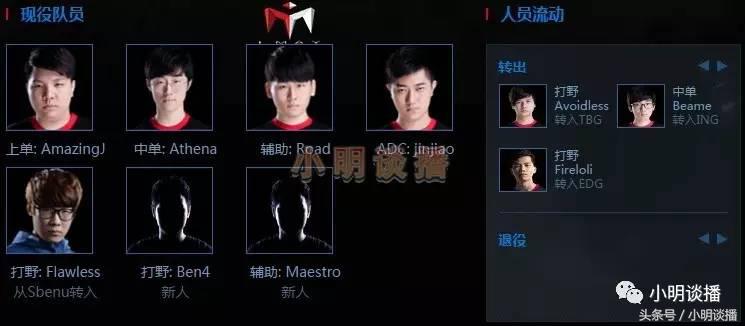 lol转会期最新完整名单,lol转会期战队实力
