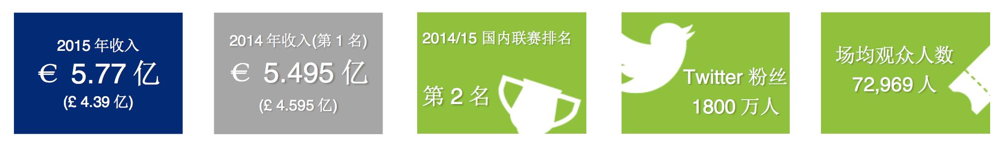 皇家马德里再次问鼎世俱杯,皇马又赢了吗