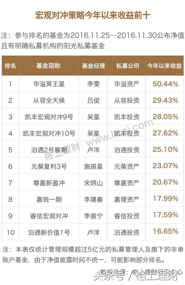 深度解析私募九大策略,私募九大策略解析