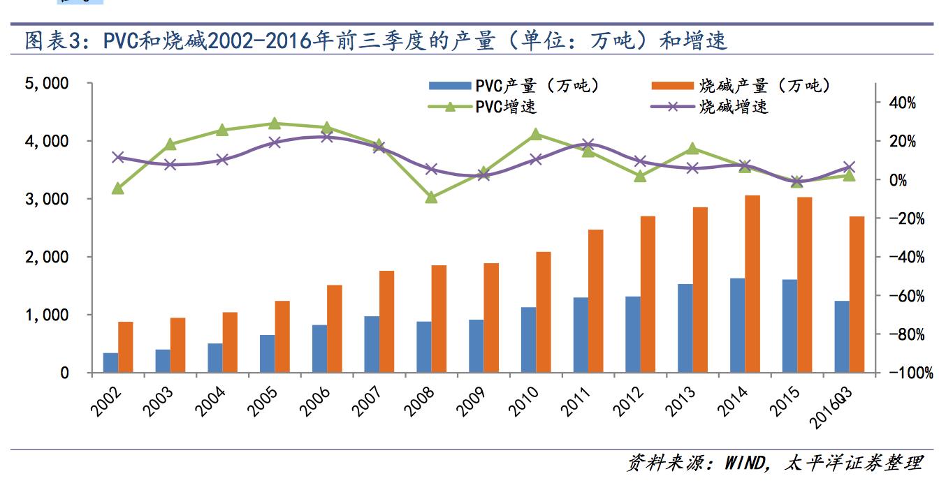 氯碱化工行业现状和前景,氯碱化工行业最新现状和前景