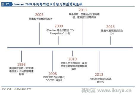 打破移动、电信、联通三足鼎立之势，电视网将变成第四张通信网