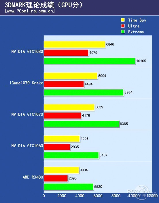 七彩虹igame1070烈焰战神u-3gd5,七彩虹10708g显卡