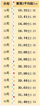 b超单怎么看单双,如何看懂b超单图片