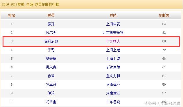 巅峰保利尼奥有多强,数据证明nba夺冠几率