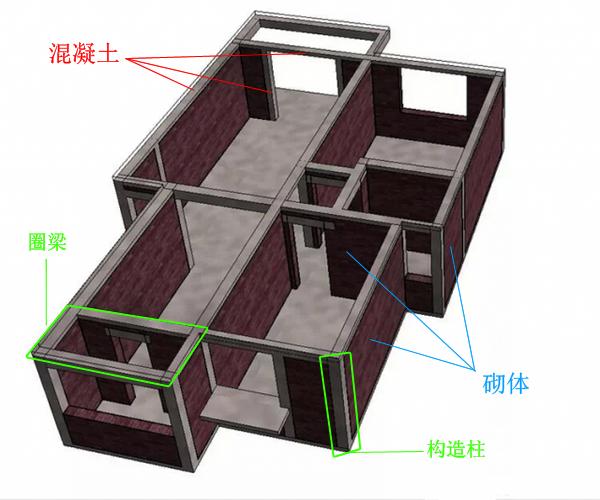 家装拆改墙知识,房子装修墙体拆改