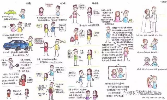 这份实用清单快收好,送男票的惊喜礼物清单