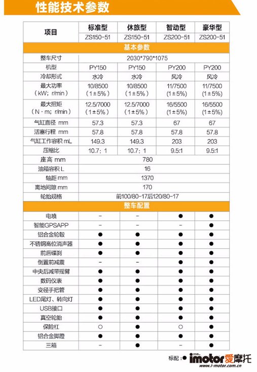 宗申新款adv,宗申rx1优缺点