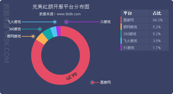 2016网页游戏排行,2023年上半年端游游戏数据报告