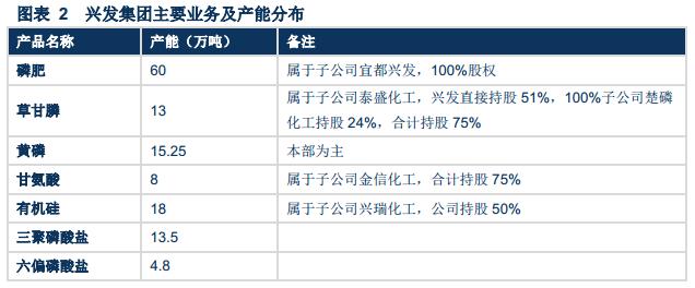 草甘膦引爆涨价概念,草甘膦当前行情及未来走势