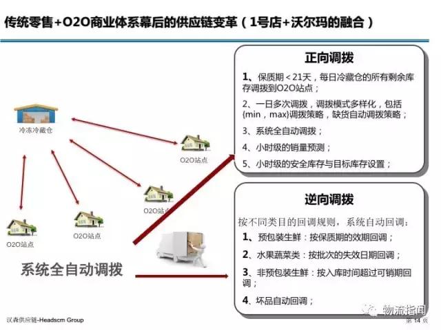 新零售服装行业转型升级,服装供应链商业模式
