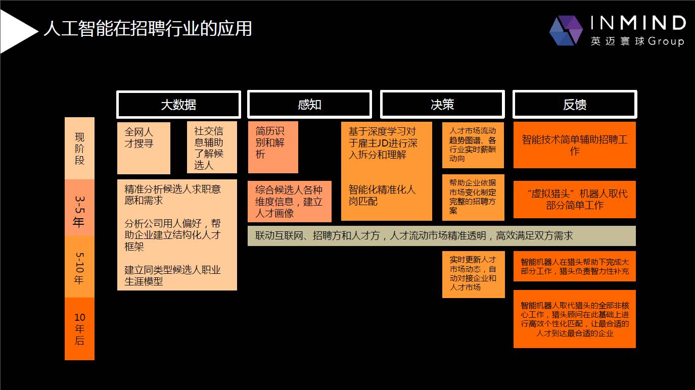 猎头会被辞退吗,猎头行业如何利用ai