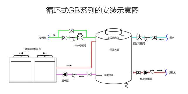 采暖的常识及问题,采暖用的空气能都有哪些功能