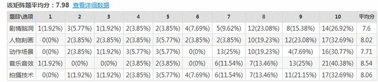摆渡人观看完整版,摆渡人物观影报告