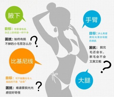 激光脱毛多久后可以正常洗澡,激光脱毛后可以洗澡吗