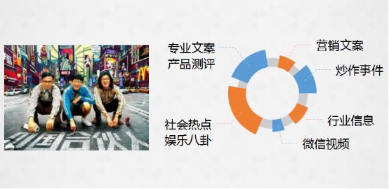 做微信推广靠谱吗,微信推广运营策略