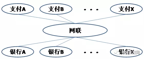 移动支付对哪些行业冲击,移动支付对商业行业的影响