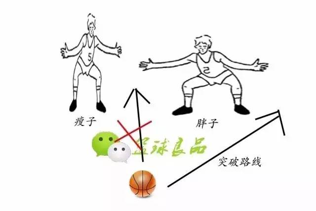 篮球突破如何防止防守人员掏球,实战篮球突破容易被包夹切球