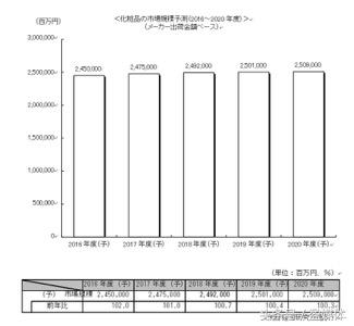 跨境电商冲击美妆业引入科学美容技术迫在眉睫