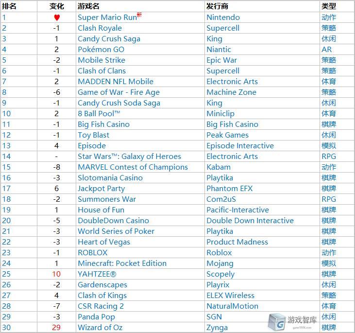 全世界都在聊这一款日本游戏的时候，中国聊的是另一款