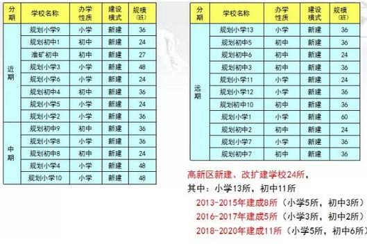 合肥最牛十大学区,合肥新城区学校排名