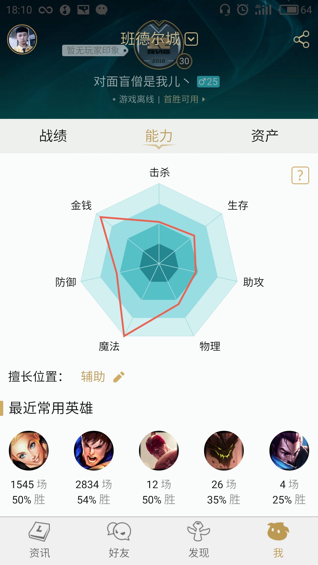 为什么很多人觉得盖伦弱,为什么觉得盖伦好玩