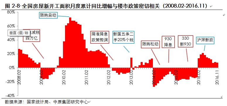 中原地产2024展望,中原地产年报